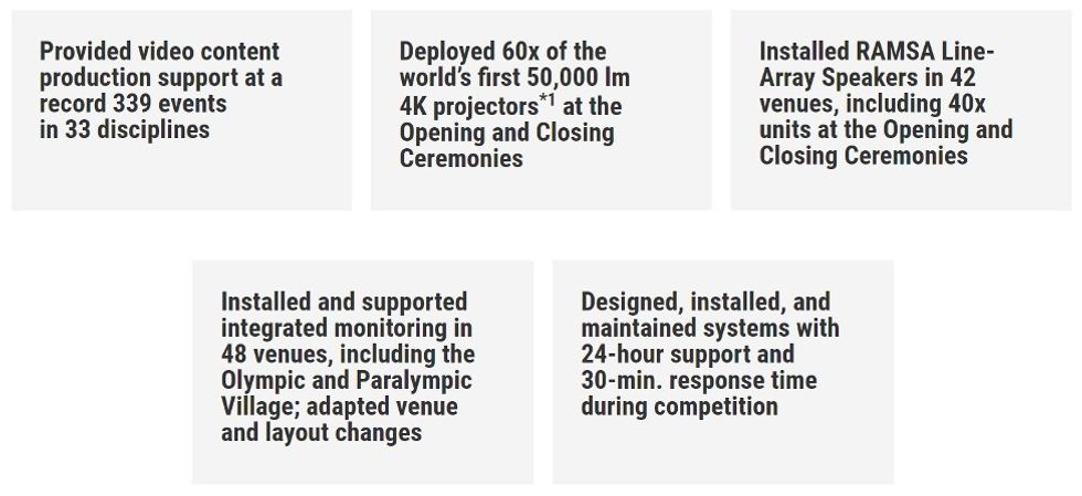 Panasonic 2020 Olympics