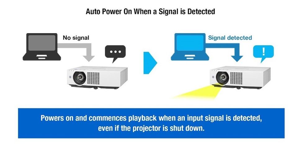 Panasonic auto power on