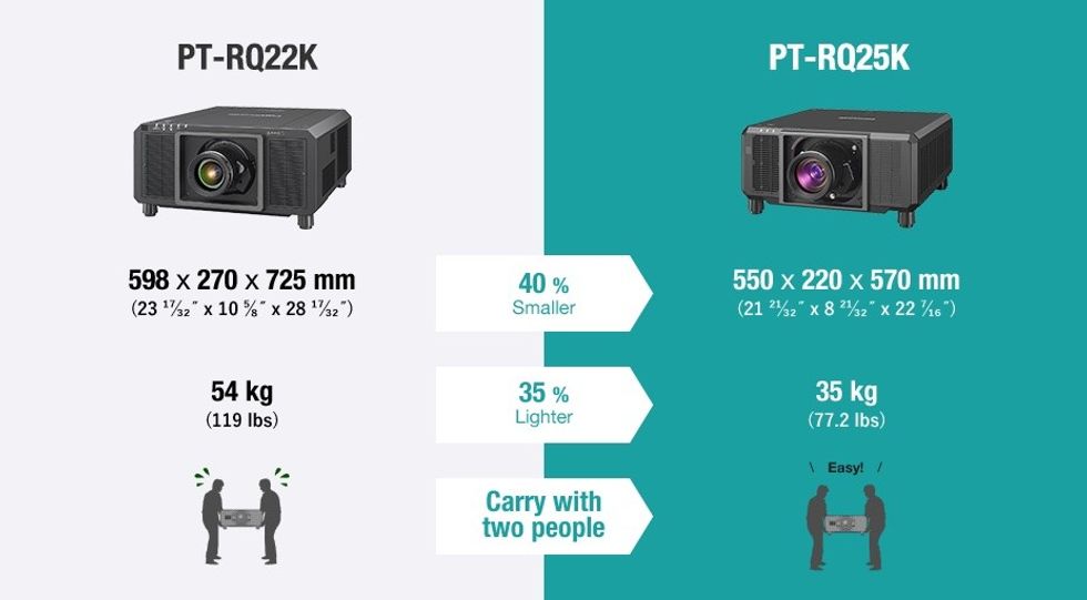 Panasonic lighter design