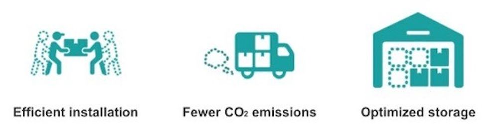 Panasonic sustainability