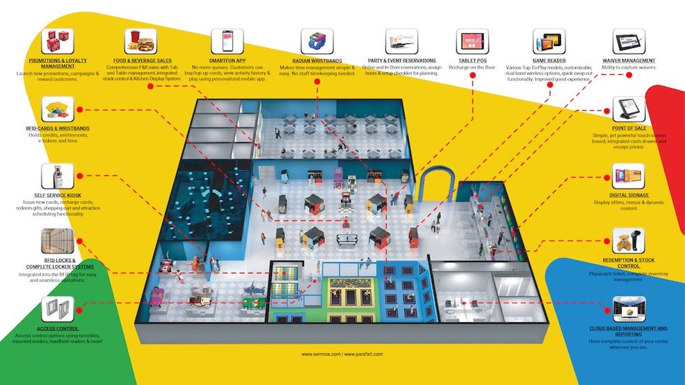 Parafait-FEC-Solution-Isometric-view-of-FEC