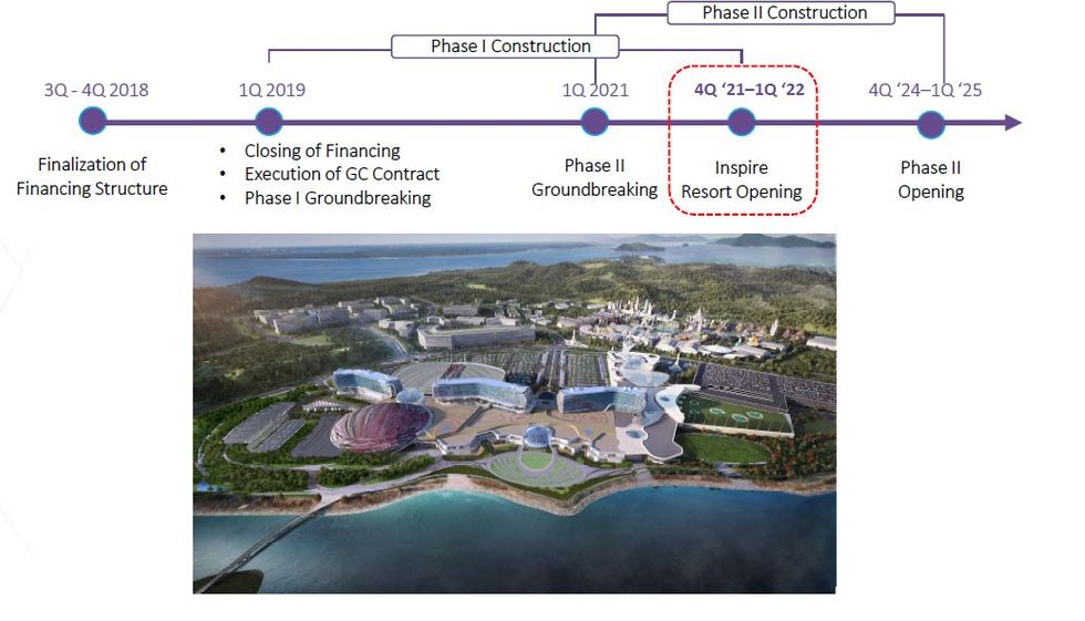 Paramount Korea theme park timeline
