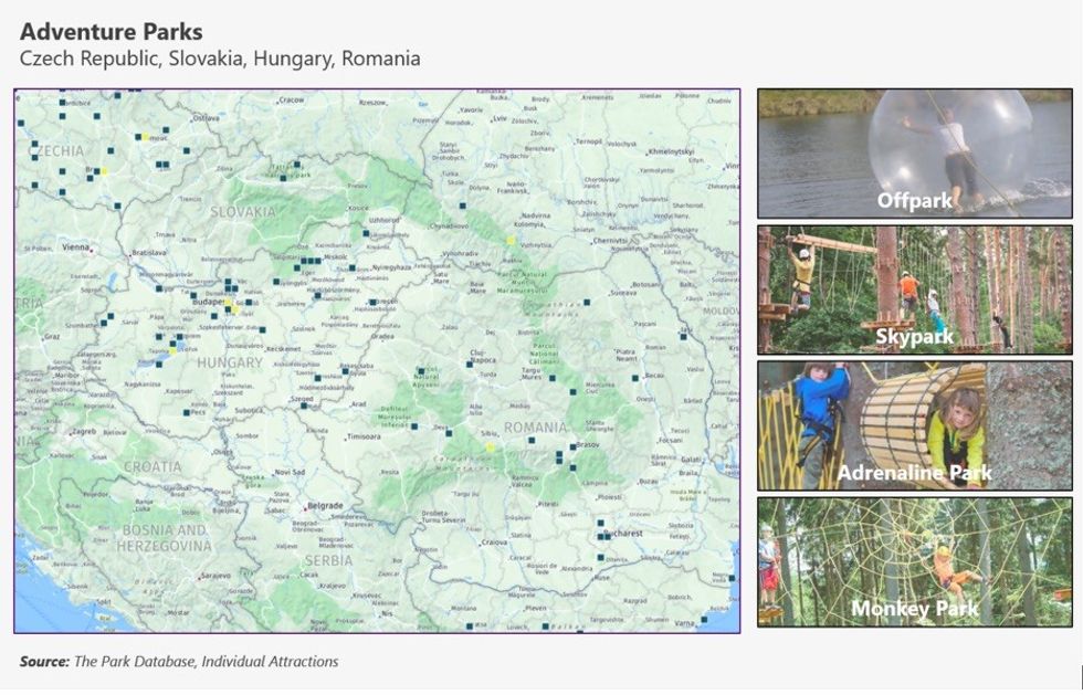 Park Database adventure Eastern Europe