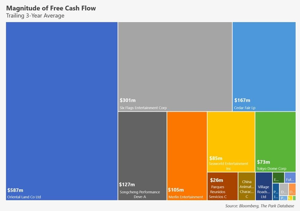 Park Database industry review