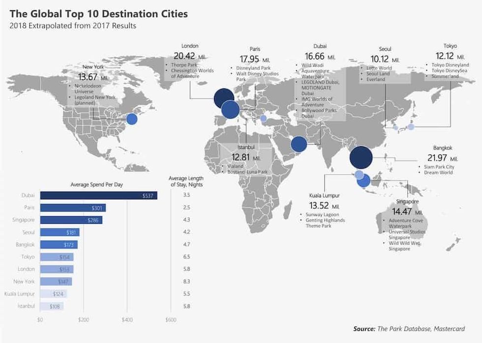 Parks database global destinations