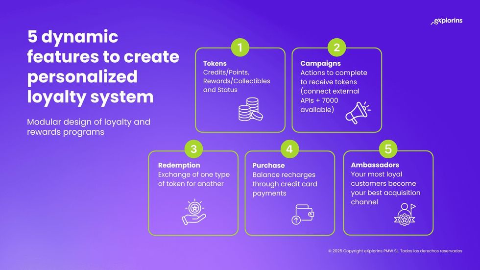 PERS by eXplorins. Chart of 5 features for a personalized loyalty system on a purple background.