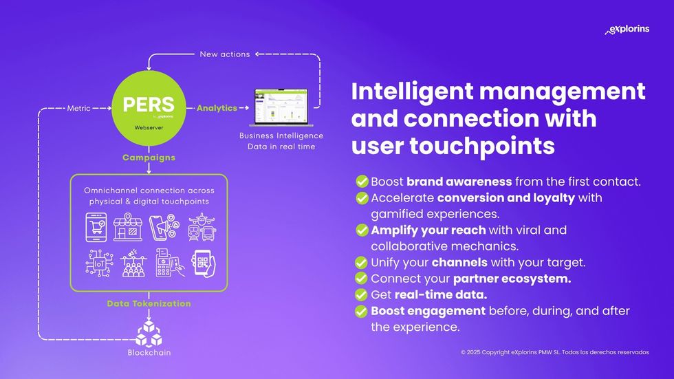 PERS by eXplorins. Flowchart of PERS system features with benefits listed on a purple background.