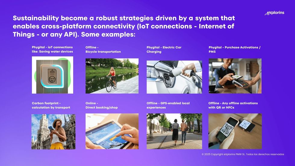 PERS by eXplorins. Infographic on sustainability strategies using IoT and connectivity across various platforms.