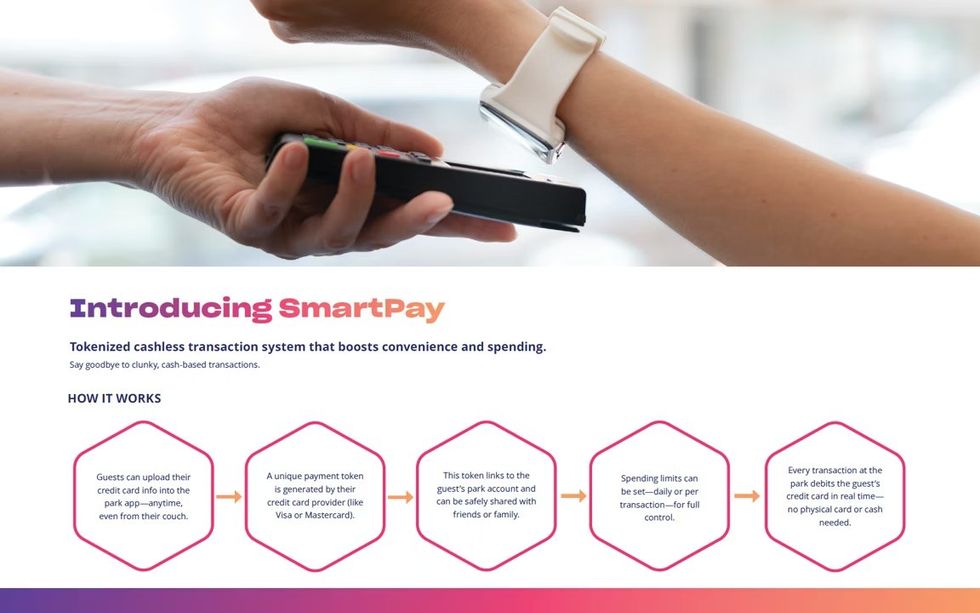 Person paying with smartwatch, text discusses SmartPay, a cashless transaction system.