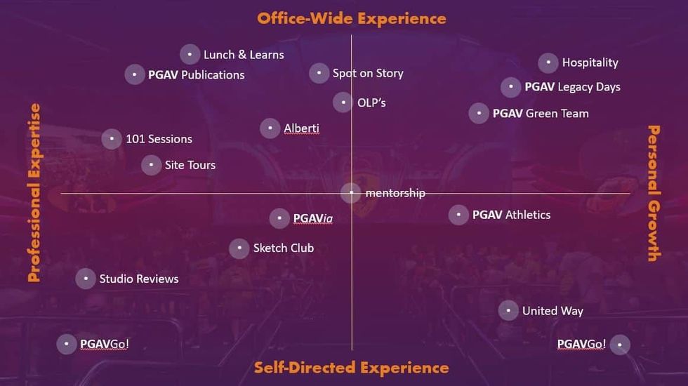 PGAV Destinations Growth Opportunities Matrix