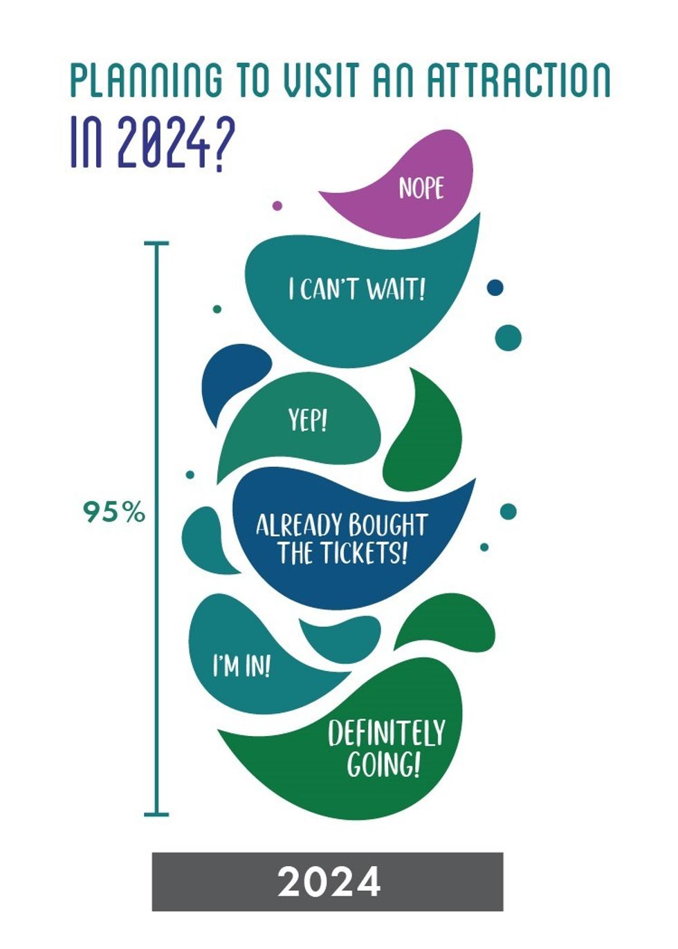 PGAV Destinations publishes VOV 2024 results intention
