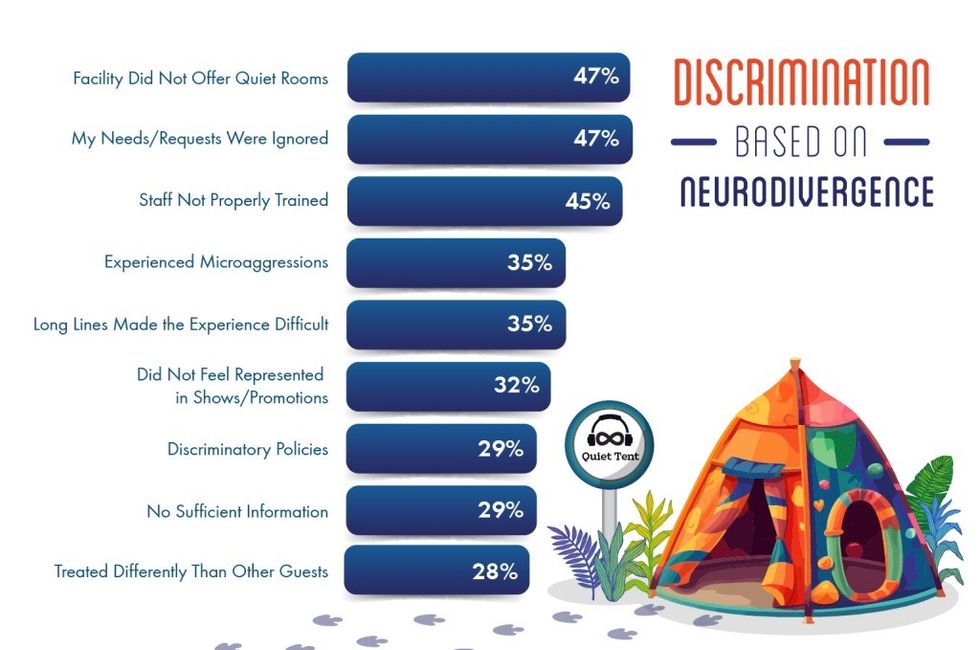PGAV Destinations publishes VOV 2024 results neurodivergence