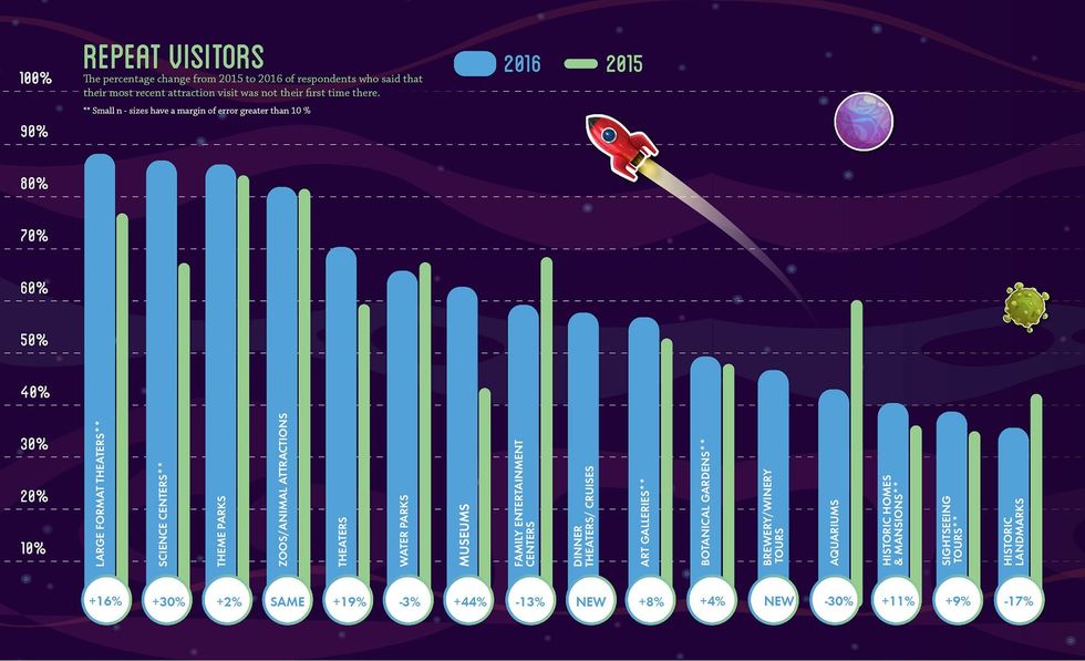 PGAV Destinations Voice of the Visitor 2017 repeat