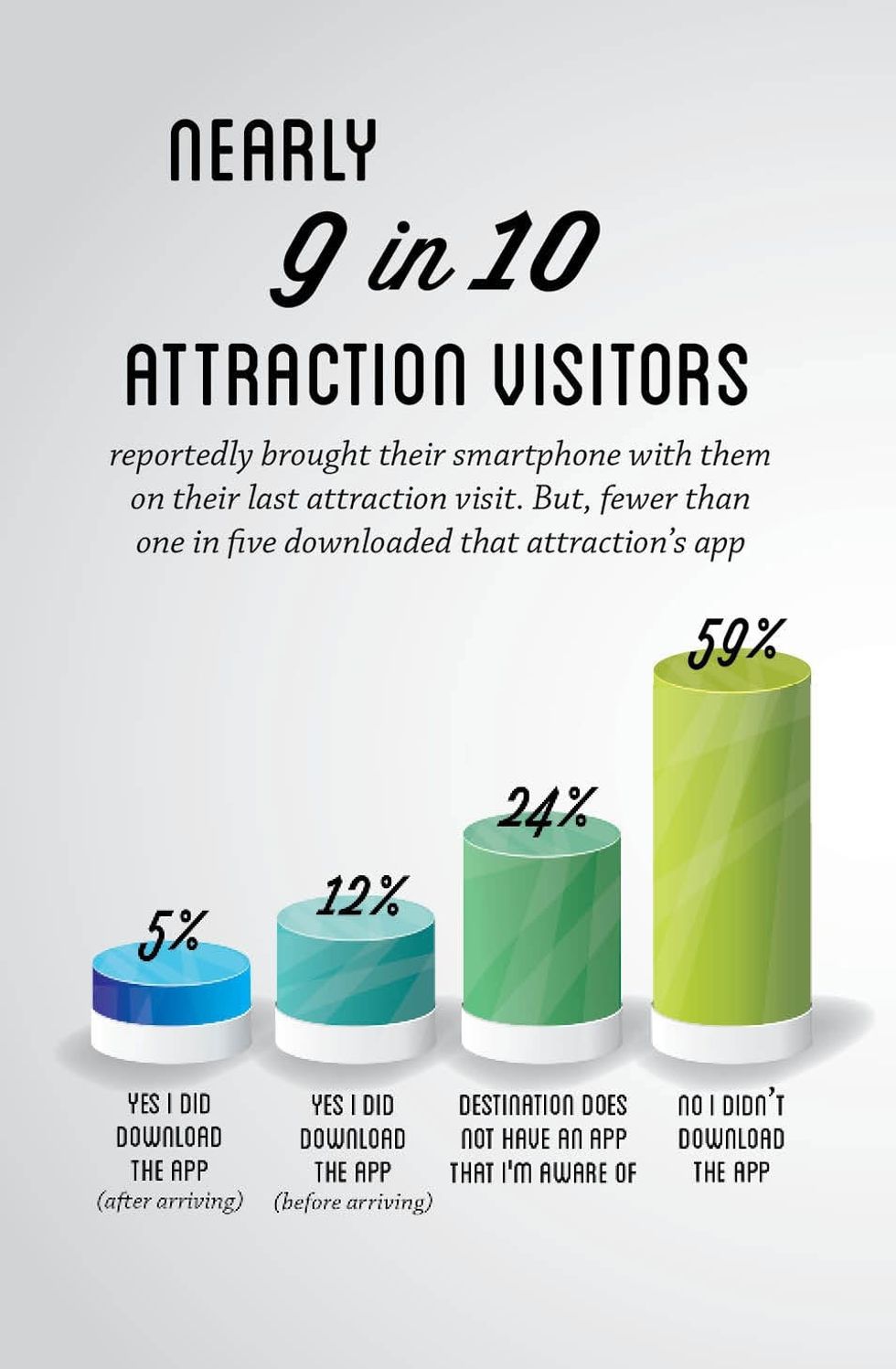 PGAV Destinations Voice of the Visitor 2017