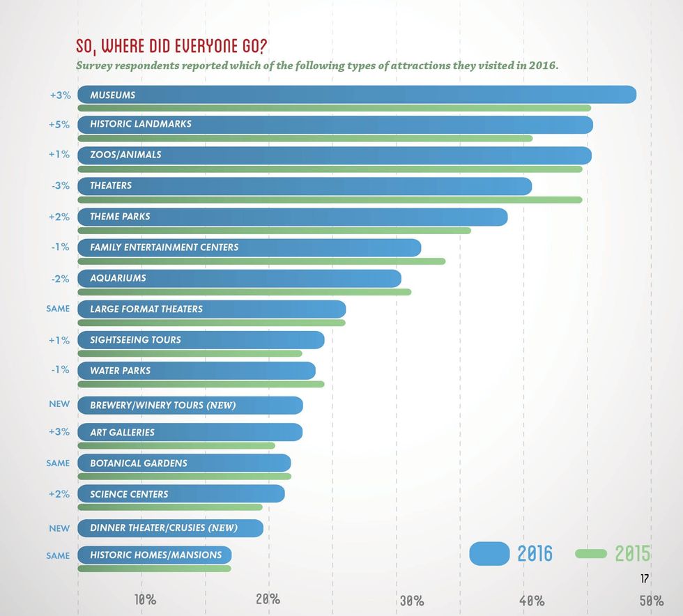 PGAV Destinations Voice of the Visitor 2017