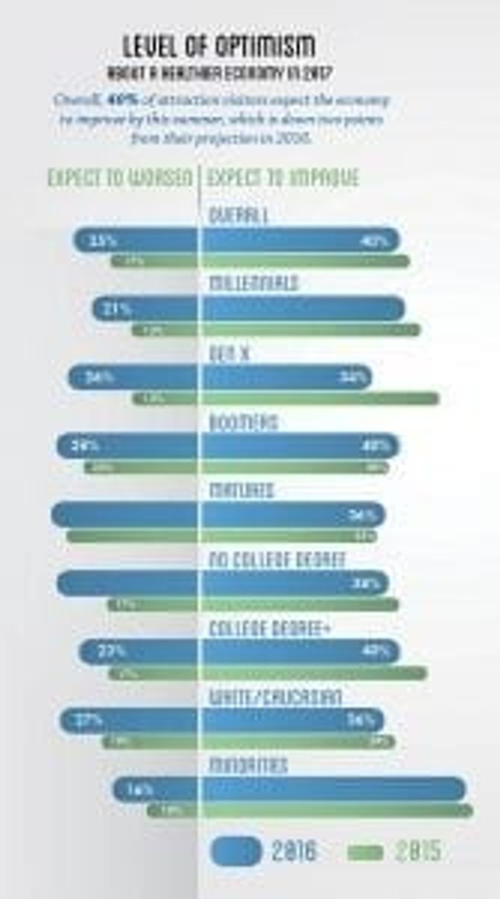 PGAV Destinations Voice of the Visitor 2017