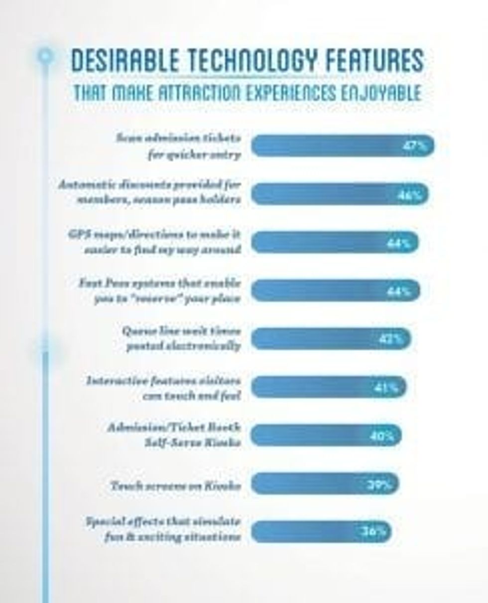 PGAV Destinations Voice of the Visitor 2017