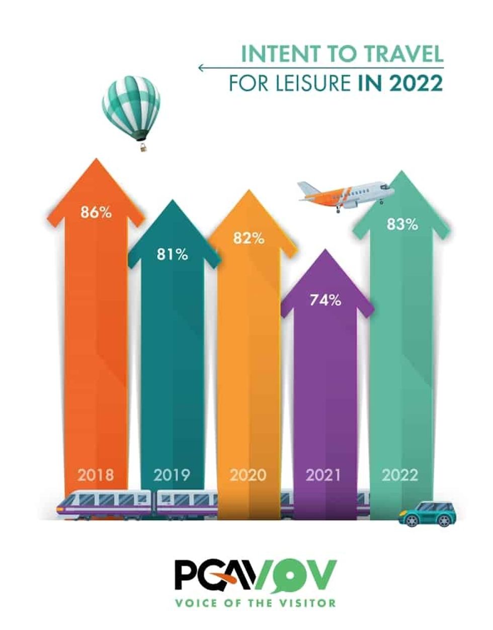 PGAV Intent to Travel 2022