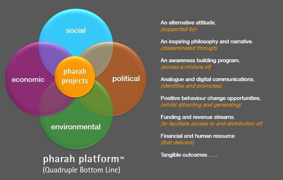 Pharah Foundation Platform