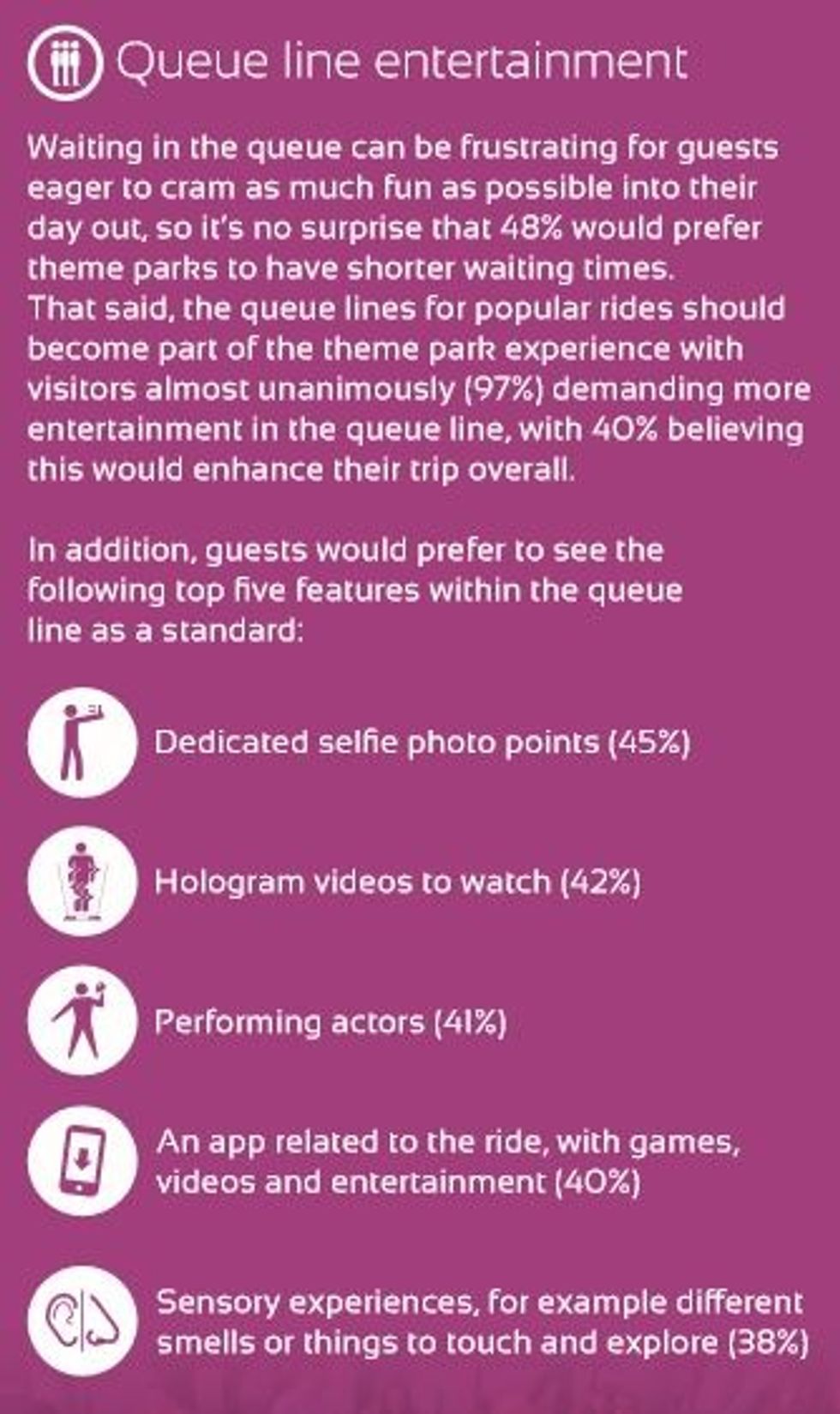 Picsolve’s ‘Theme Park of the Future’ Report: Guests Want AR,  VR and Queue Line Entertainment