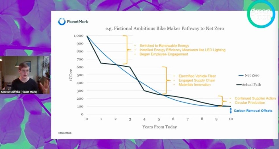 Planet Mark speaking at greenloop 2023