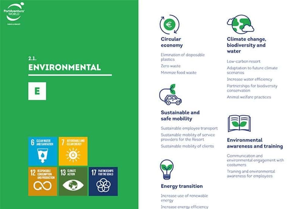 PortAventura's Carbon Neutral strategy greenloop 2021