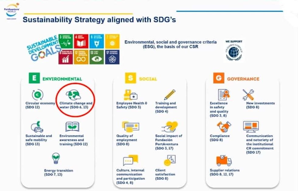 PortAventura sustainability strategy