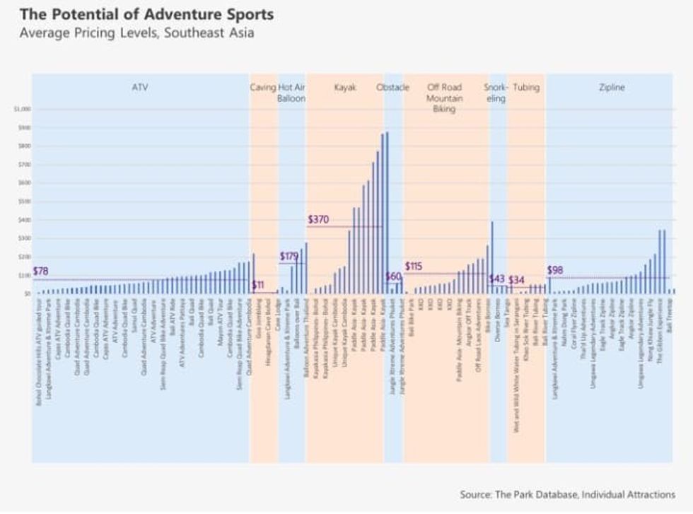 pricing chart of adventure sports adventure tourism