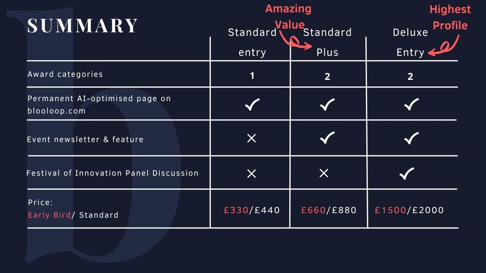Pricing table comparing Standard, Standard Plus, and Deluxe entry options.