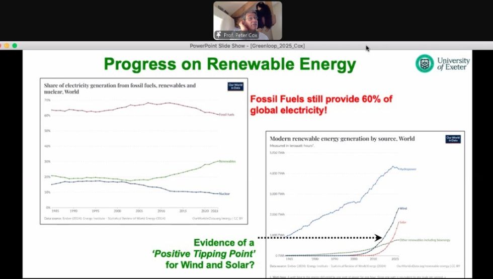 Progress on renewable energy greenloop