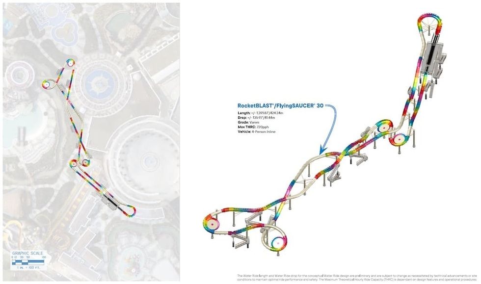 ProSlide water coaster land of legends