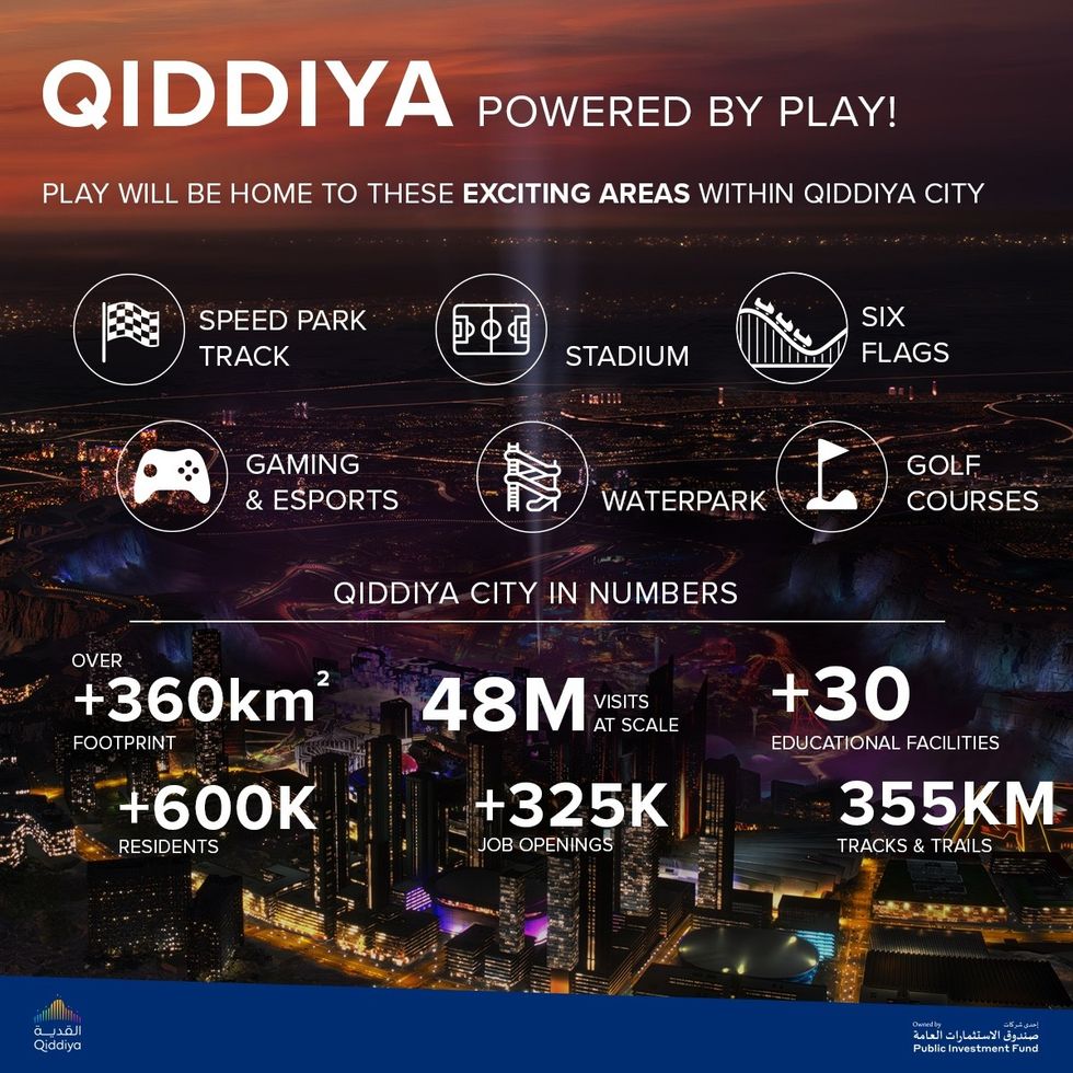 qiddiya city