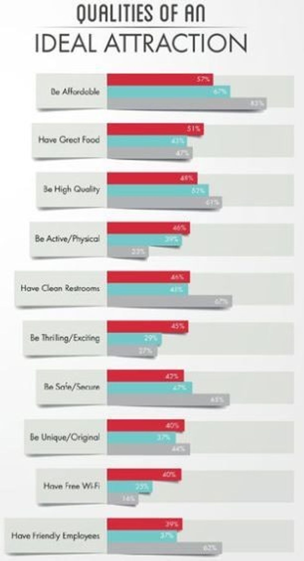 Qualities of an Ideal Attraction Social Issues generationally speaking cultural shifts PGAV report with h2r market research
