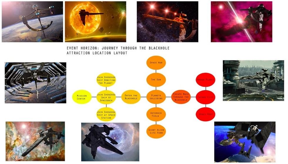 Raven Sun Creative story tree for Event Horizon Theme park interactives