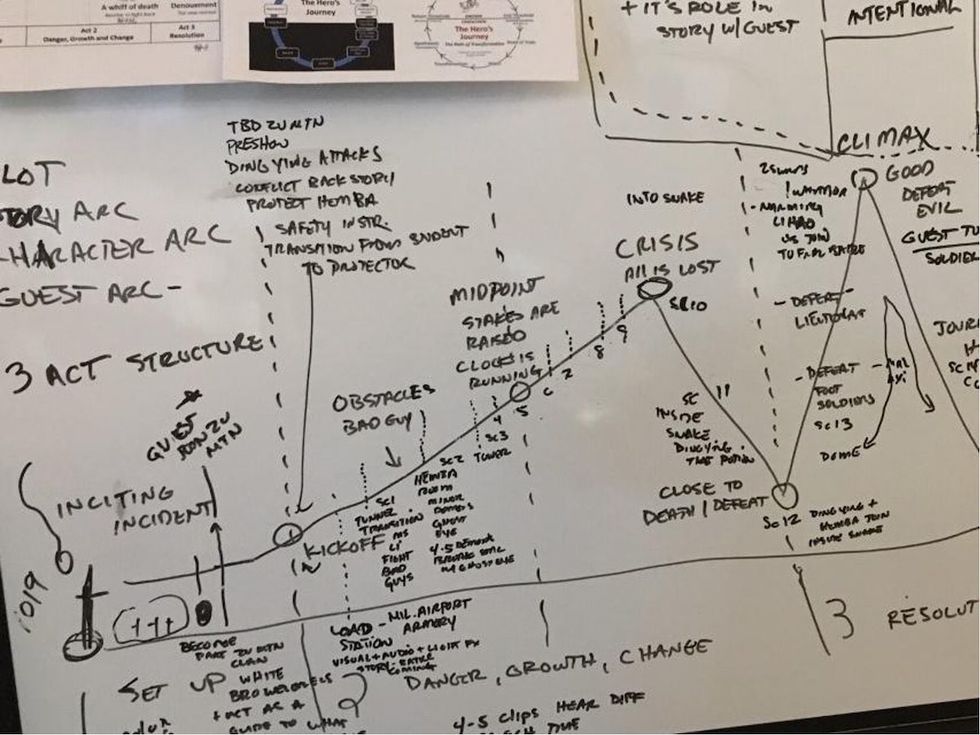 raven sun creative whiteboard