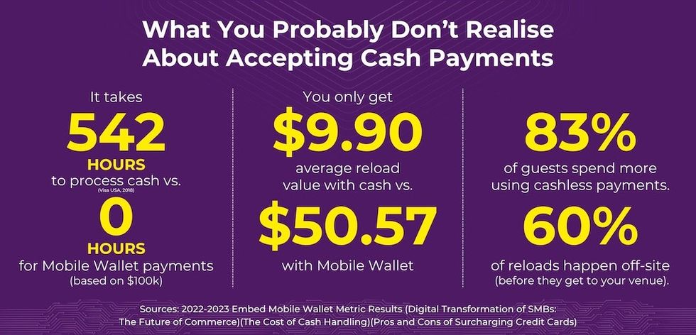 Reasons to go Cashless Embed