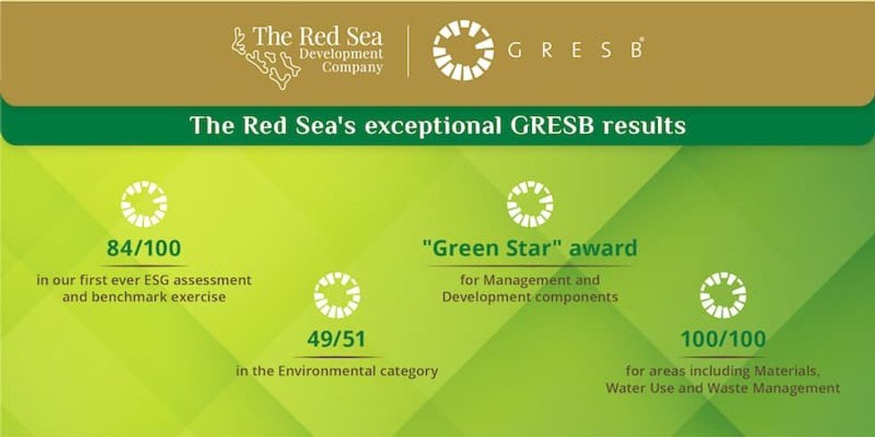 red sea project saudi arabia