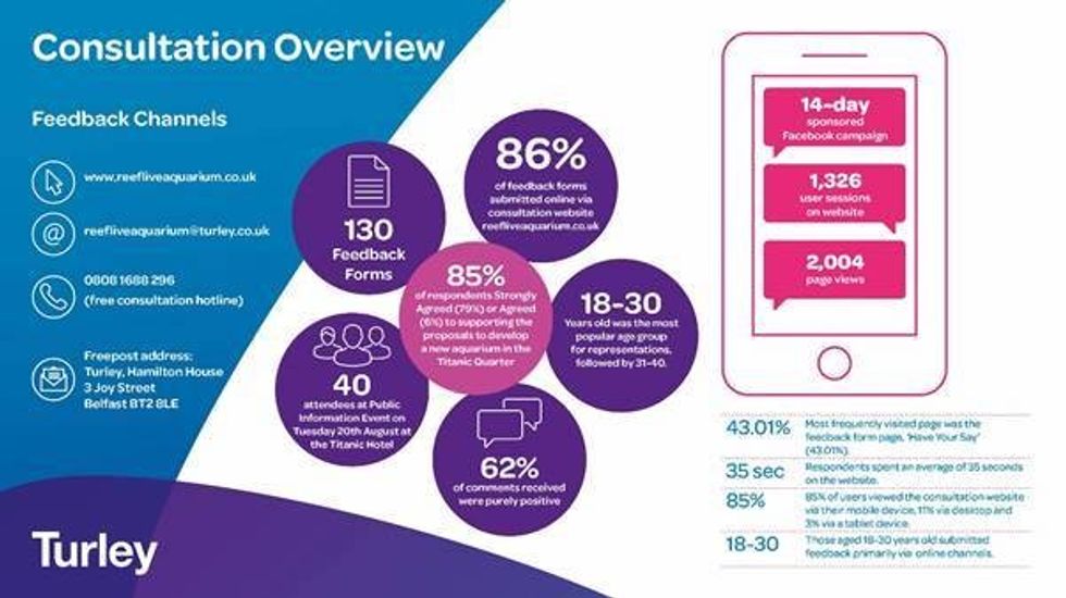 reefLIVE aquarium consultation Belfast