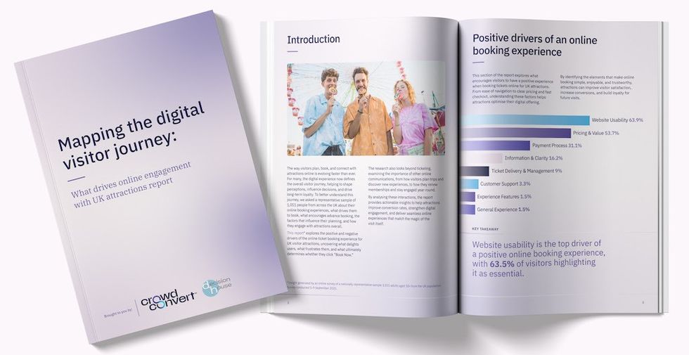 Report titled "Mapping the Digital Visitor Journey" with graph on online booking drivers.