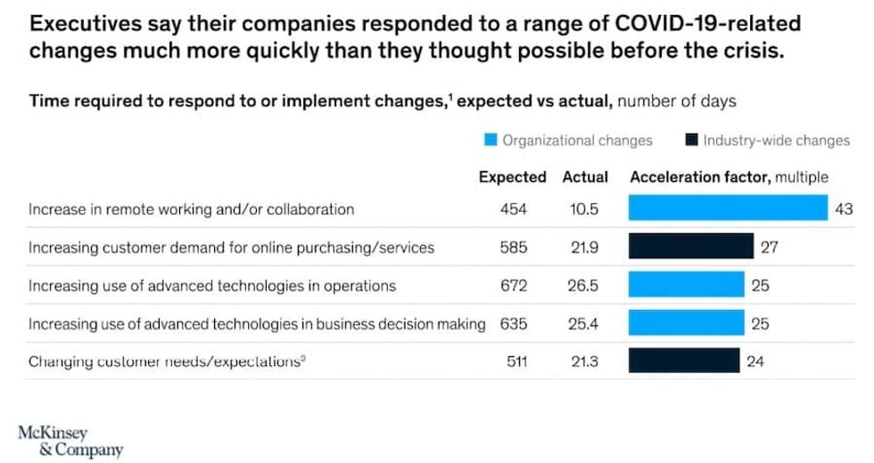 responding to covid changes