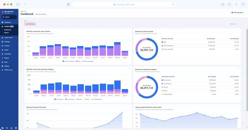 Revenue analytics dashboard