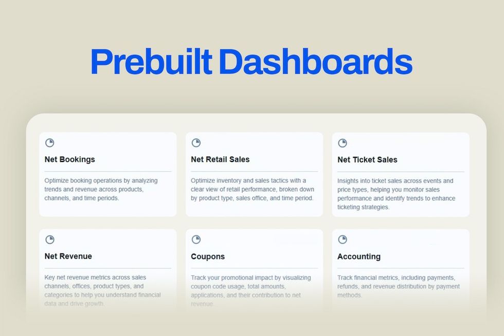 RocketRez Insights dashboards