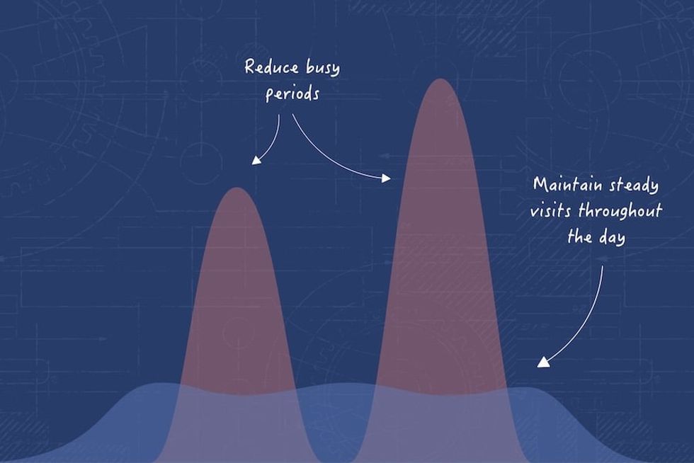 ROLLER flatten visitation curve