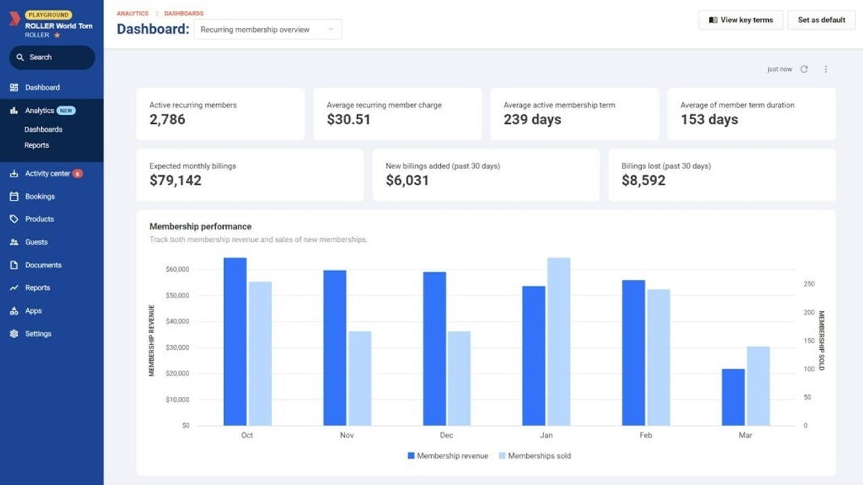 ROLLER partners with Google for new Analytics tool