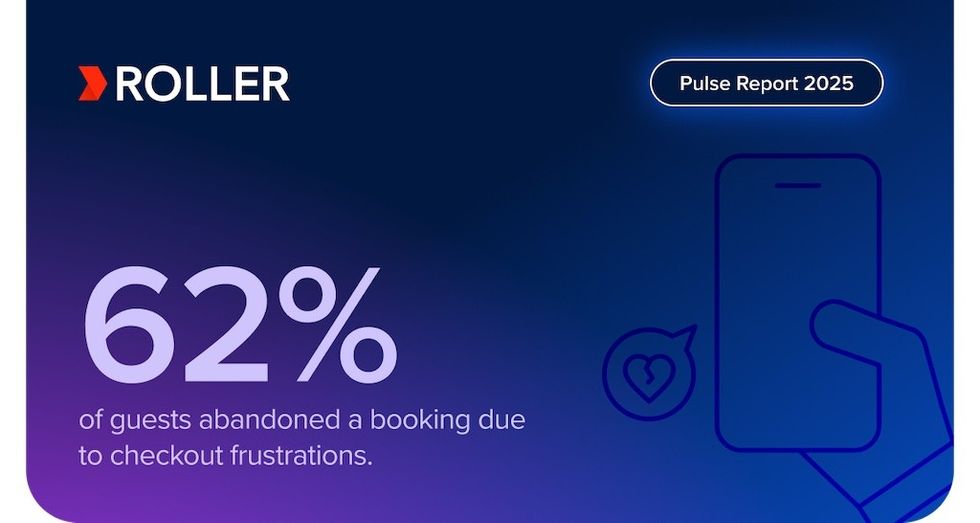 roller pulse report 62% of guests abandoned a booking due to checkout frustrations