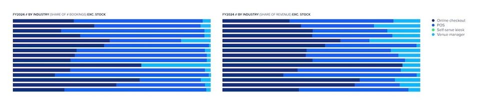 ROLLER’s Attractions Industry Benchmark Report Bookings and spending behavior