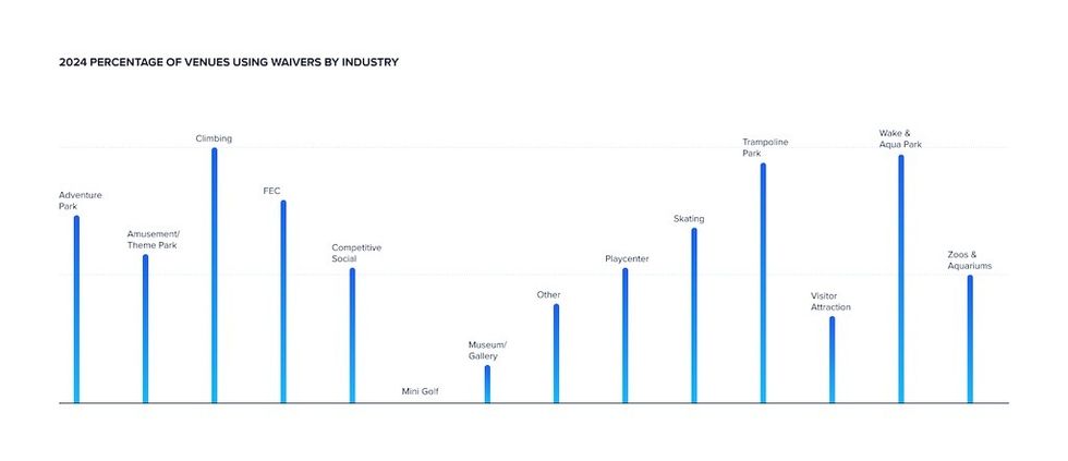 ROLLER’s Attractions Industry Benchmark Report Feature Usage