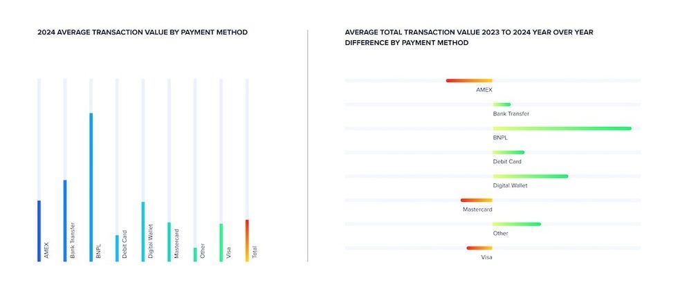 ROLLER’s Attractions Industry Benchmark Report Payments