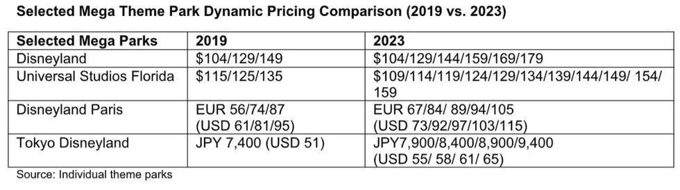 Rosa Xie Selected Mega Theme Park Dynamic Pricing Comparison