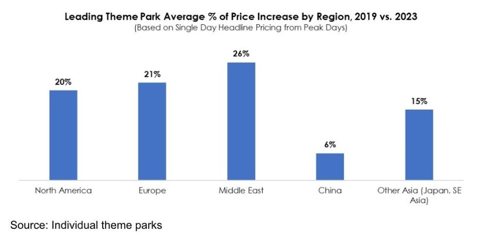 Rosa Xie theme park price increases